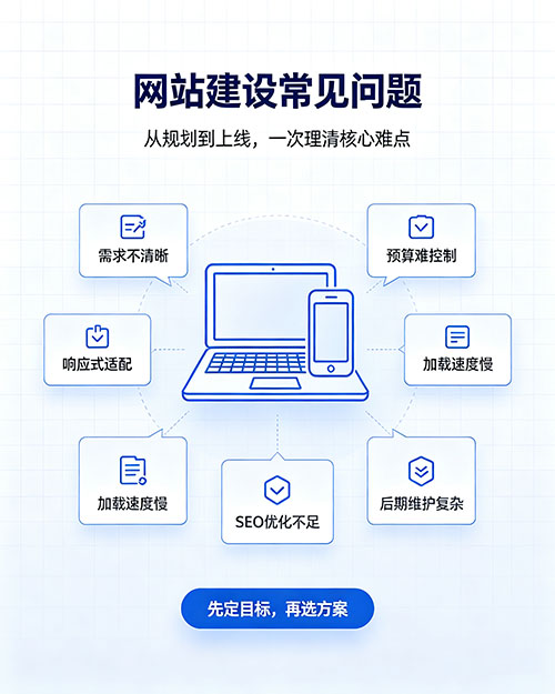 興化網(wǎng)站建設(shè)問題