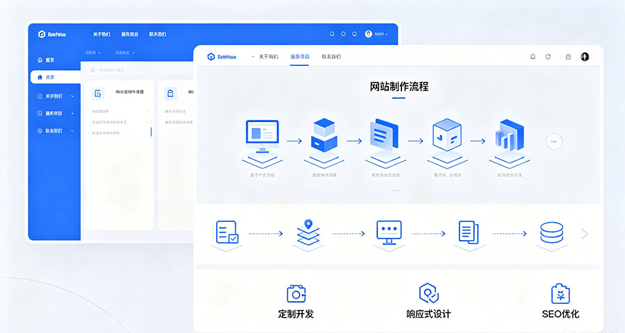 網(wǎng)站制作圖